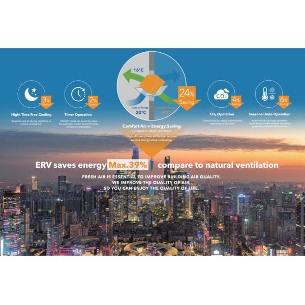 Holtop Commercial ERV HRV Energy Recovery Ventilation