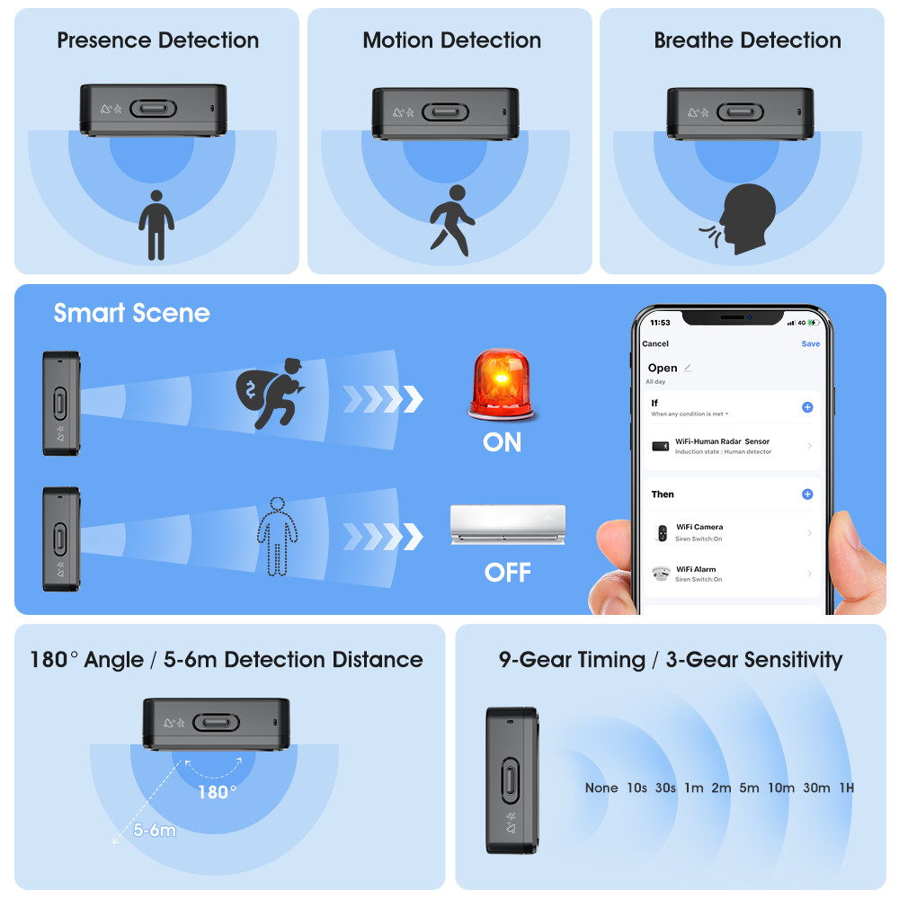 WiFi Human Presence Sensor 24GHz with Tuya APP Control, Breathing Light, and Millimeter Wave Motion Detection