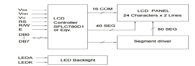 24 Characters 2 Lines 24x2 Character LCM Module 5V FSTN Blue/Grey Mode AIP31066 Or Equivalent Controller IC