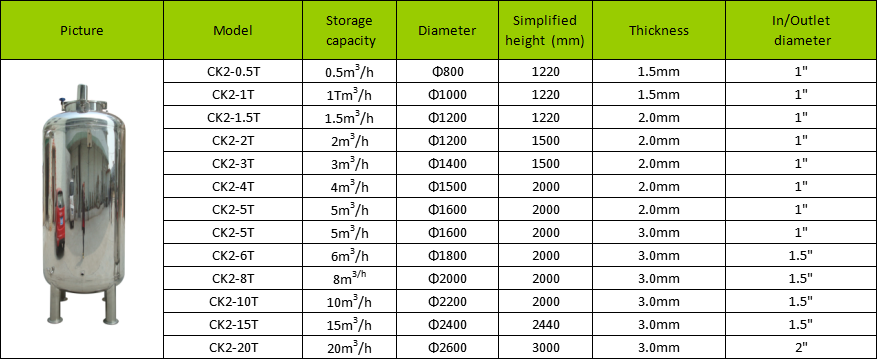 SUS304 Stainless Steel Sterile Ro System Storage Tank For Ro Water Plant Machine