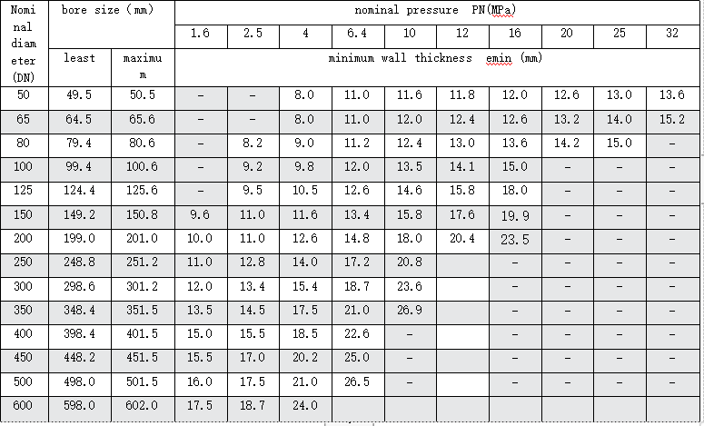 Reinforced Polyethylene Water Pipe Composite Anti Static Plastic