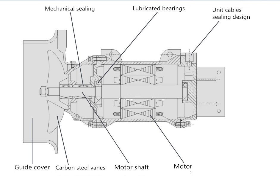 industry submersible mixer for sewage treatment
