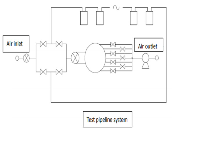 Domestic Gas Meter Testing Data Dealing Automatically