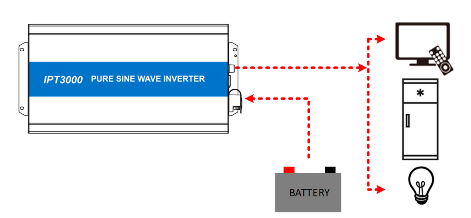 230V 3000W Deep Cycle Battery Inverter For RV Solar Durable 6.8kg