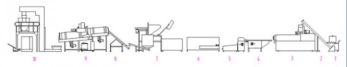 Automatic macaroni pasta production line/pasta making machine/pasta processing machine
