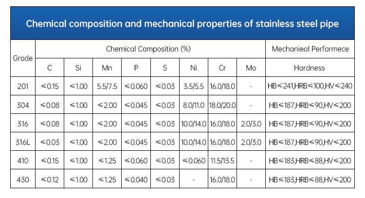 ASTM DIN Stainless Steel Pipe Tubing Seamless SUS SS 316l 316 304 6mm