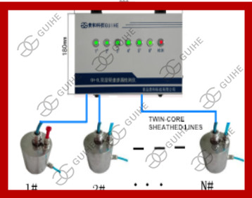 SF/SS double walled pipe leak alarm system leakage detector