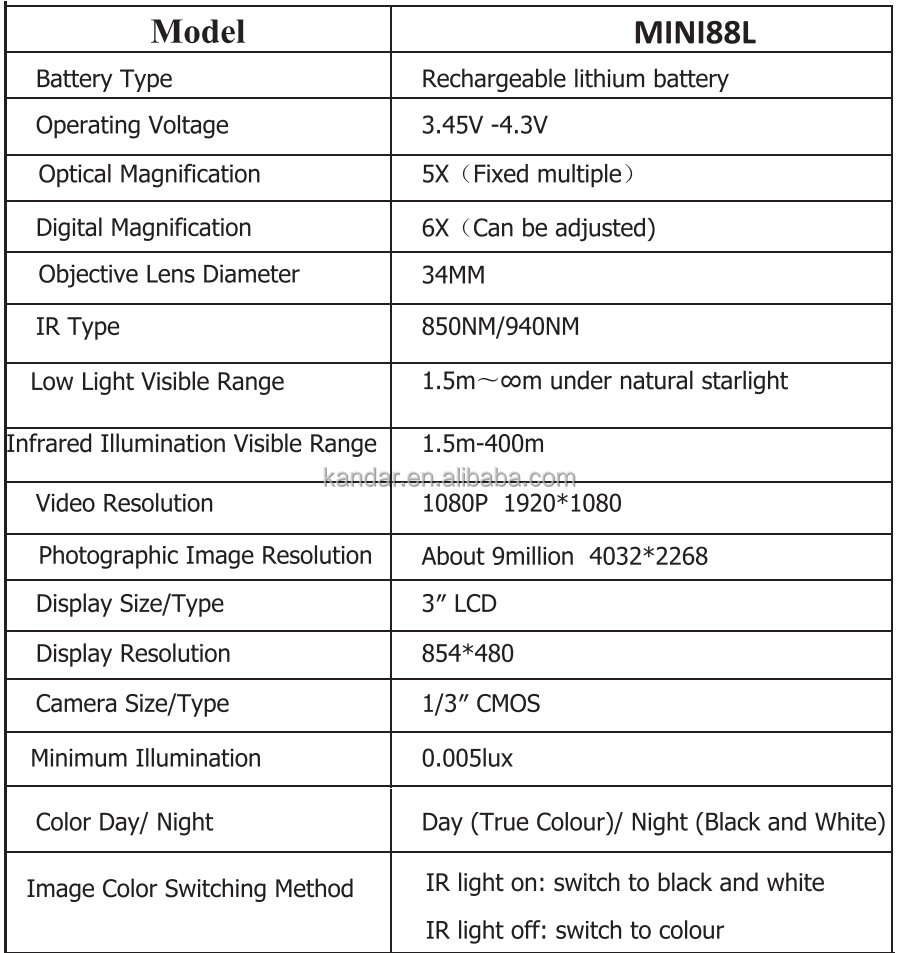 Multi-Function KDMINI88L Digital Night Vision Binocular with 5X Optical Magnification