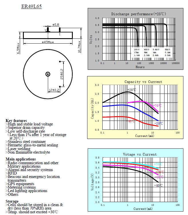 ER49L65 RoHS Assured Lithium Thionyl Chloride Battery 100mA Max Pulse Current