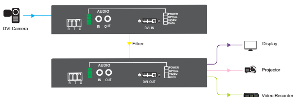 8 channel uncompressed DVI forward video to fiber converter + 8 ch RS232+ 8 channel audio