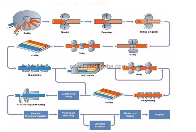 ASTM Standard 2B Surface Finish SUS316ln S31653 Sts316ln 1.4429 Stainless Steel Seamless Pipe for Moulding Processing
