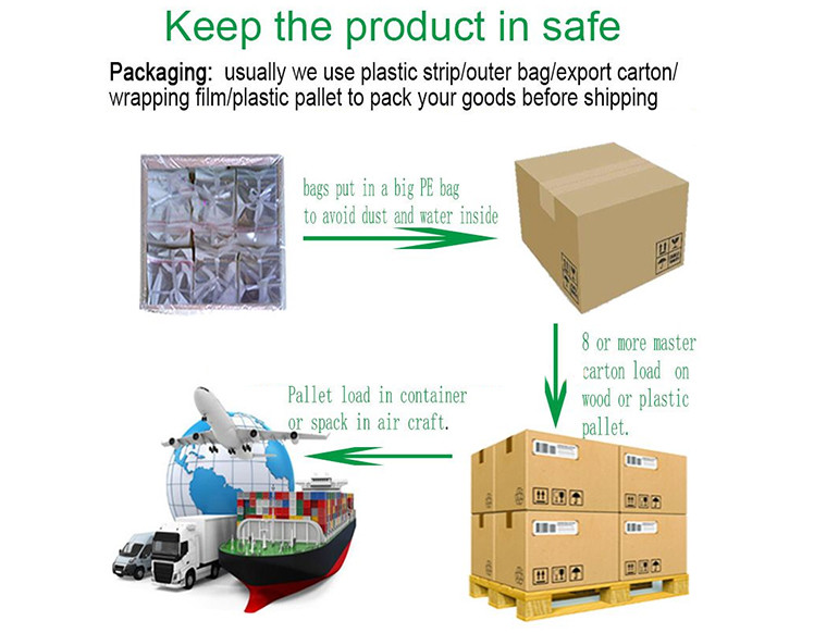 17x23cm Plastic Packaging Pouches , 110 Microns Recyclable Flexible Packaging