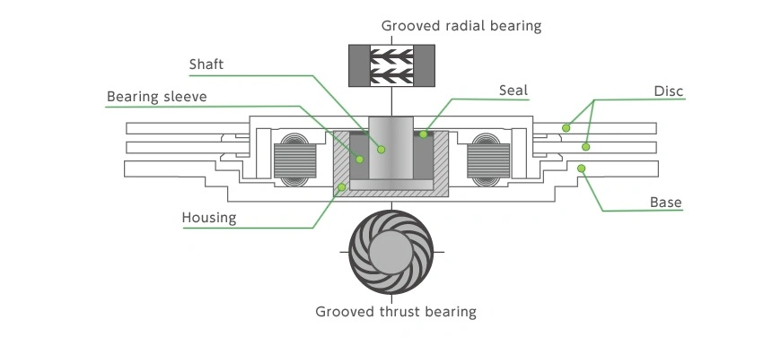 H12X040X020n Fluid Dynamic Bearing for Cooling Fans
