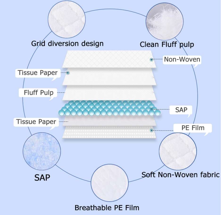 PE Film Fluff Pulp Hospital Disposable Diaper Pad