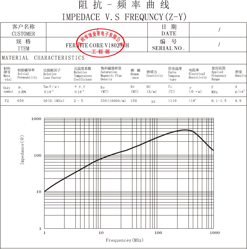 VIIP EMI Ferrite Core Toroid 0.8-13.8mm Electronics Component