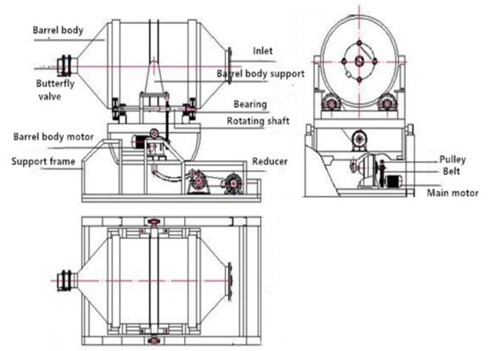 4800L 2400kg/ batch lab Industrial Mixing Machine With Rotating Drum