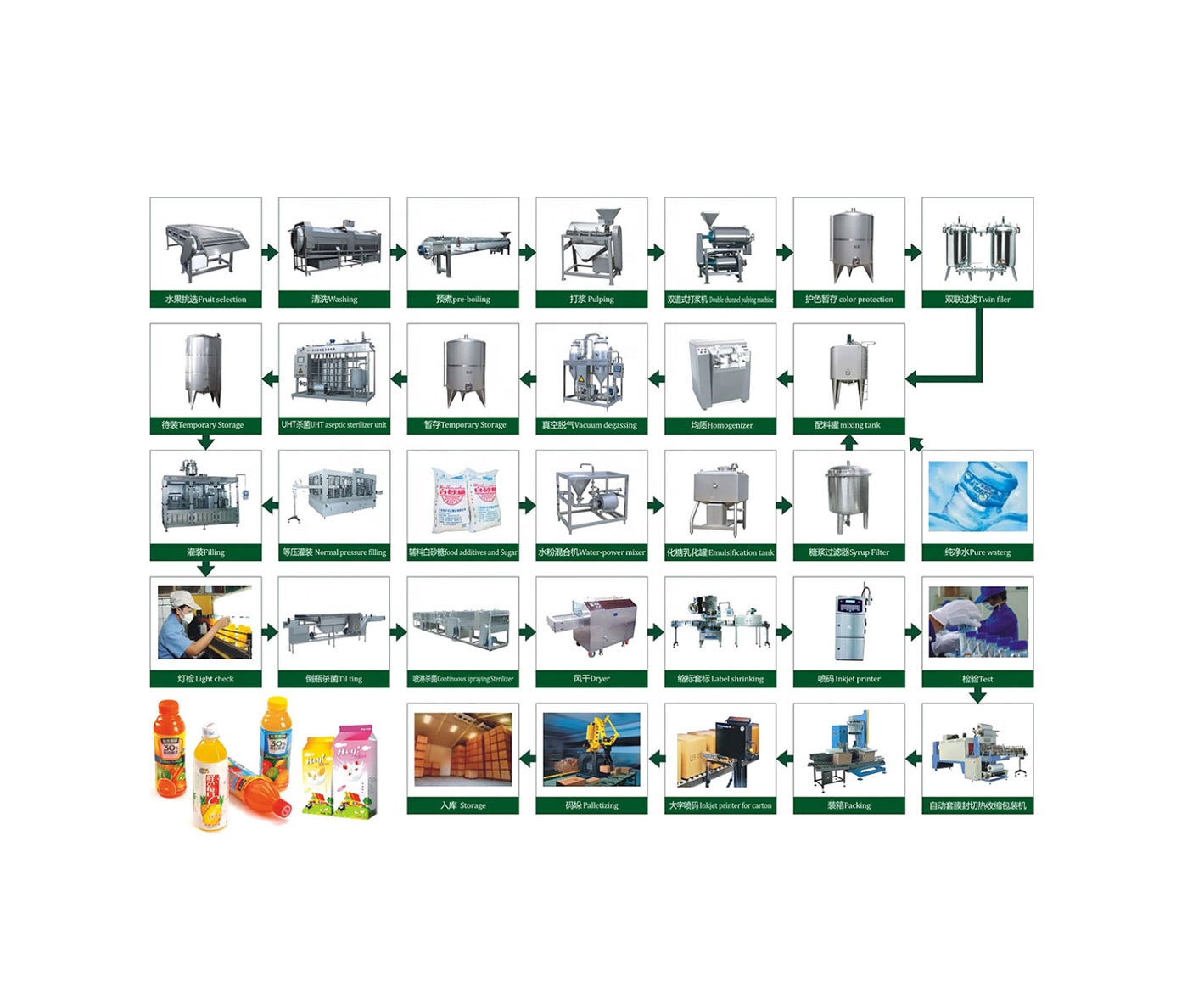 PLC Controlled Cheese Vat Cheese Making Equipment for 100-20000L Capacity and Sale