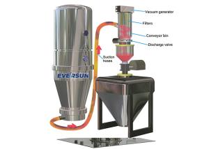 China Food Grade Continuous Vacuum Conveyor For Powder wholesale