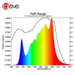 Full Spectrum SAMSUNG LM301H 3500k COB LED Grow Lights 2x4