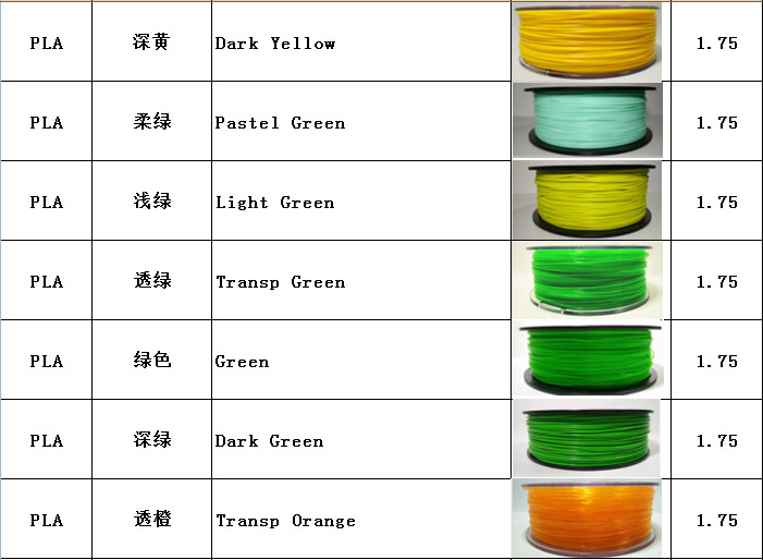 3D Filament Wood / PLA / ABS / HIPS / PA / PP / PE / PETG 3D Printing Filament