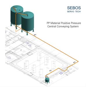 China PP Material Positive Pressure 304 Stainless Steel Central Conveying System wholesale