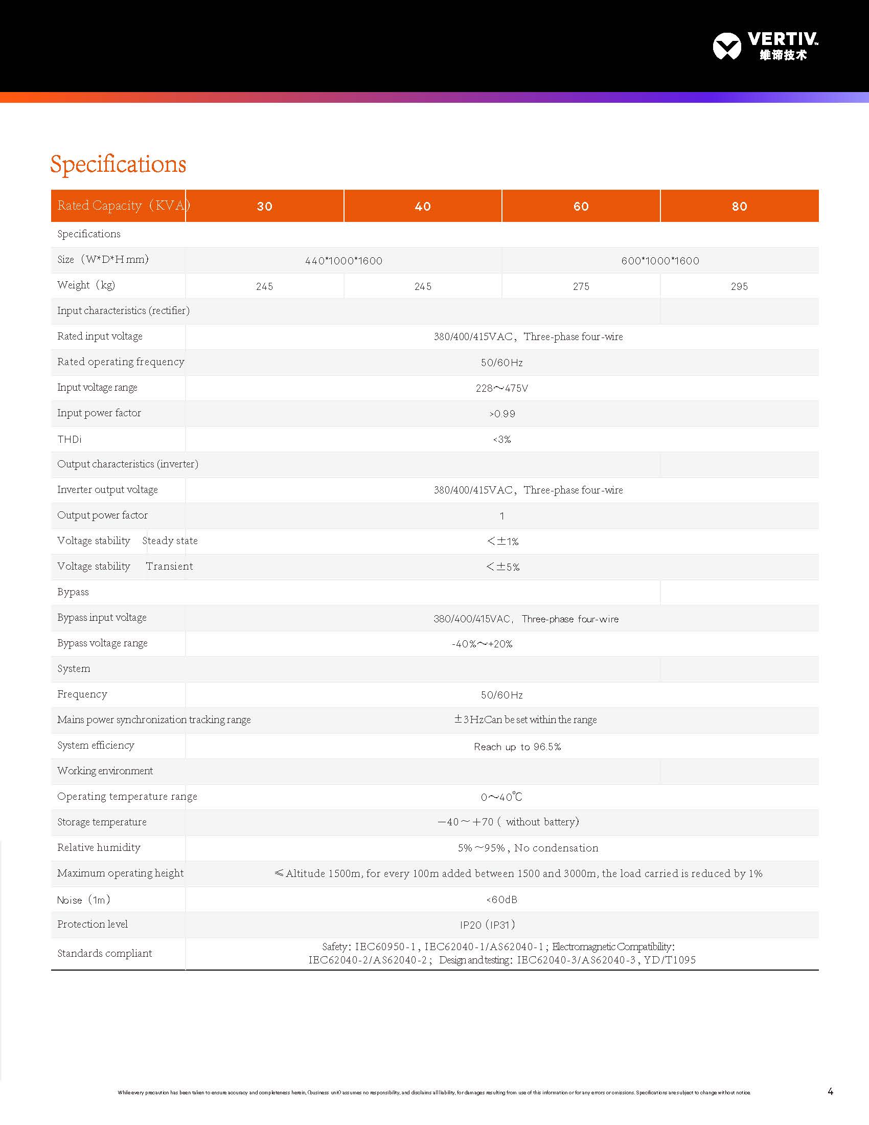 Flexible Vertiv Liebert EXS Series Integrated UPS for 30KVA 40KVA 60KVA DC Backup Power