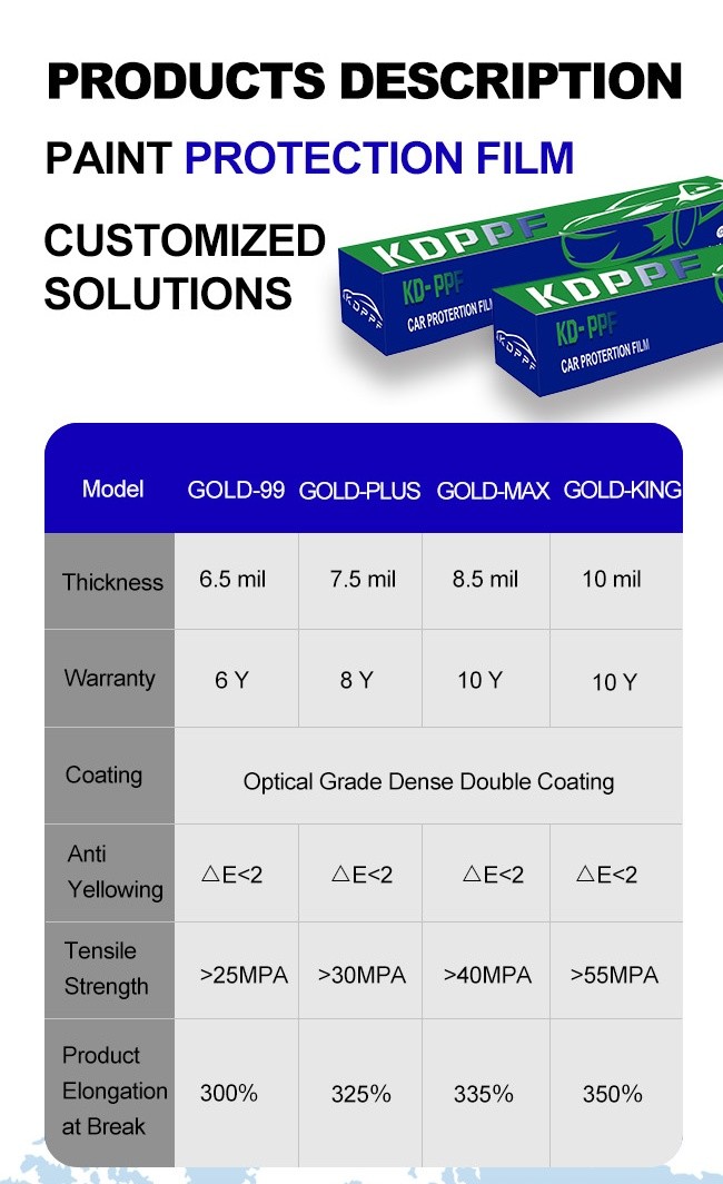 Clear TPU Vehicle PPF Self Healing Installation Friendly 6.5 Mil Car Paint Protection Film