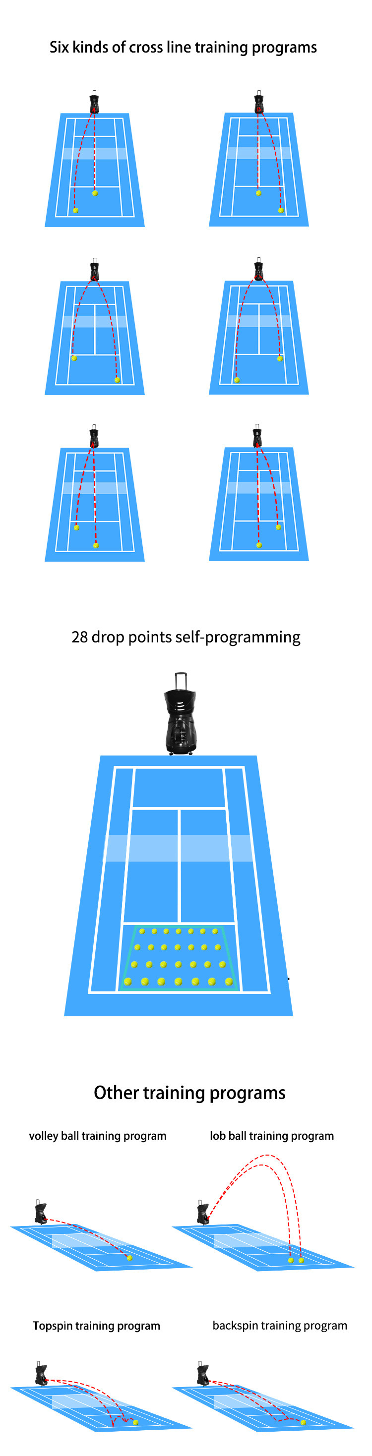 LCD Remote Control Tennis Machine Ball Thrower For All Level Players 150W