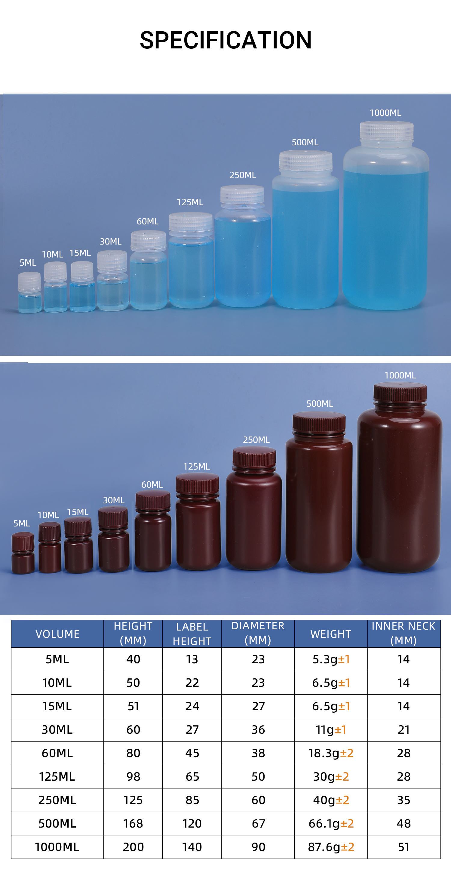 Customized Logo 250ml Wide-Mouth Plastic Clear Reagent Bottle Screw Cap for Medicine