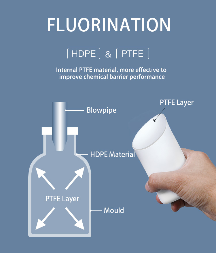1000ml Empty HDPE Laboratory Reagent Bottle Narrow Mouth Acid Resistance
