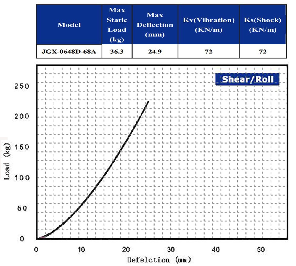 Vibration Circular Wire Rope Isolator Shock Absorber