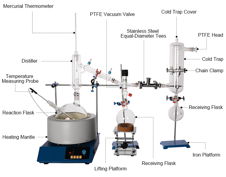 Glass Cbd Oil 5L Short Path Distillation Equipment