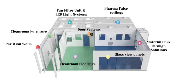 Insulation Prefabricated Wall Panels Fireproof Sandwich Panel Modular Cleanroom