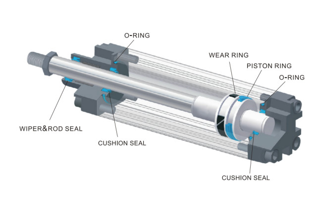 HIGH TEMPERATURE RESISTANT SEALING, DOUBLE-ACTING PISTONS PNEUMATIC CYLINDER,FKM VITON PSD OPA 80 65 5.6,SAKAGAMI PSD