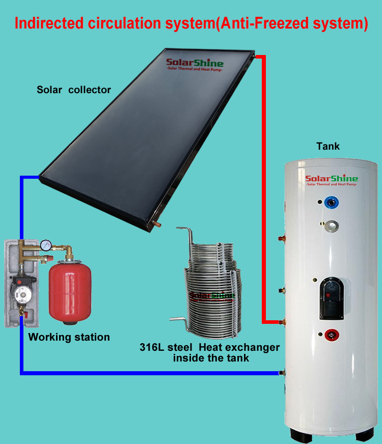 Durable Rooftop Solar Water Heater Directed / Indirected Heating System