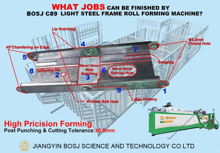 Light Gauge Steel Framing Machine for Prefabricated Home House light steel frame machine