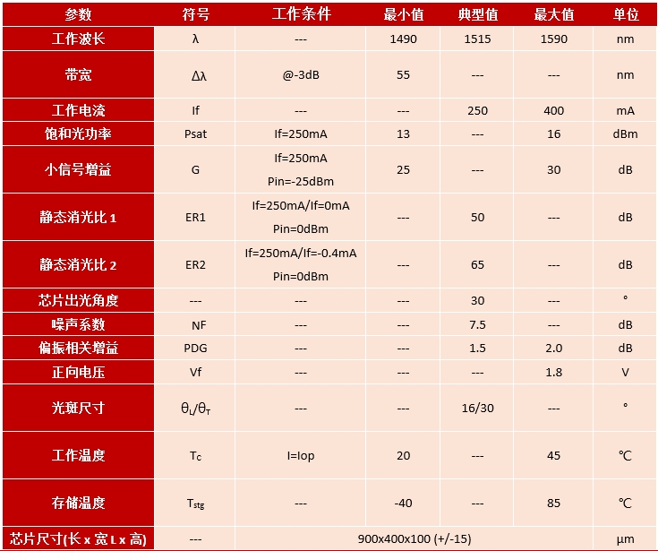 Janhoo 100% Original 1550nm G=25dB Semiconductor Optical Amplifier SOA Chip Package / Case Chip