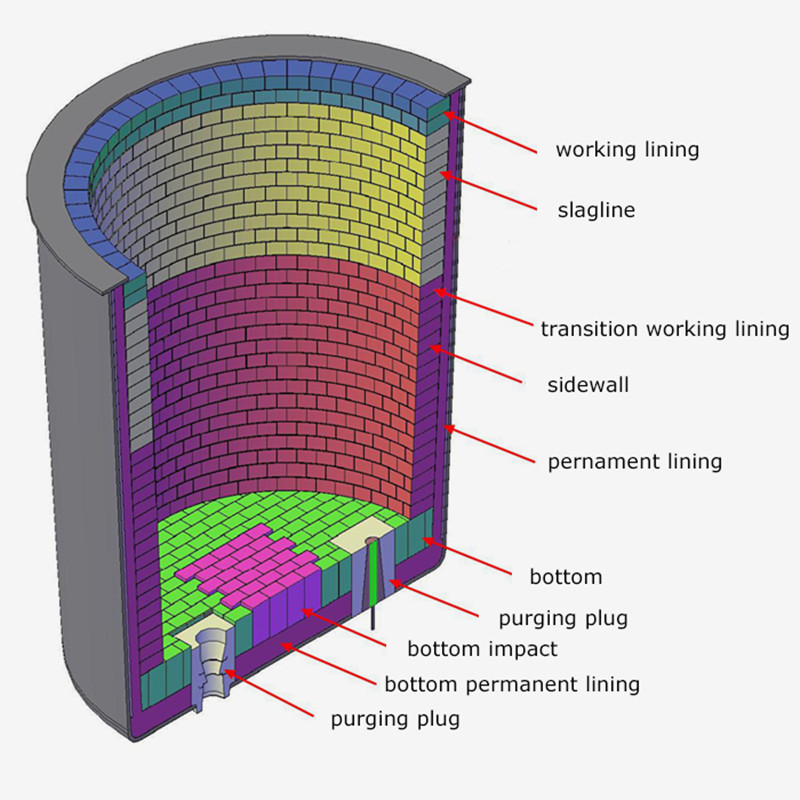 Customized Size 97% Fused MGO Magnesia Carbon MGO-C Refractory Bricks for Steel Ladles