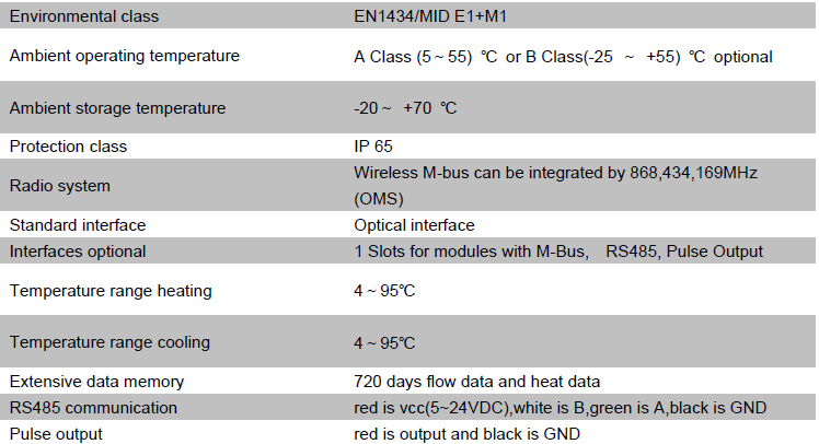Smart Radiator Heat Flow Meter