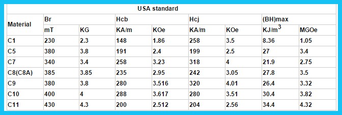 Y28 Y30 Y33 Y35 R13.15*r8.8*H21mm Arc Motor Ferrite Magnet Free Energy