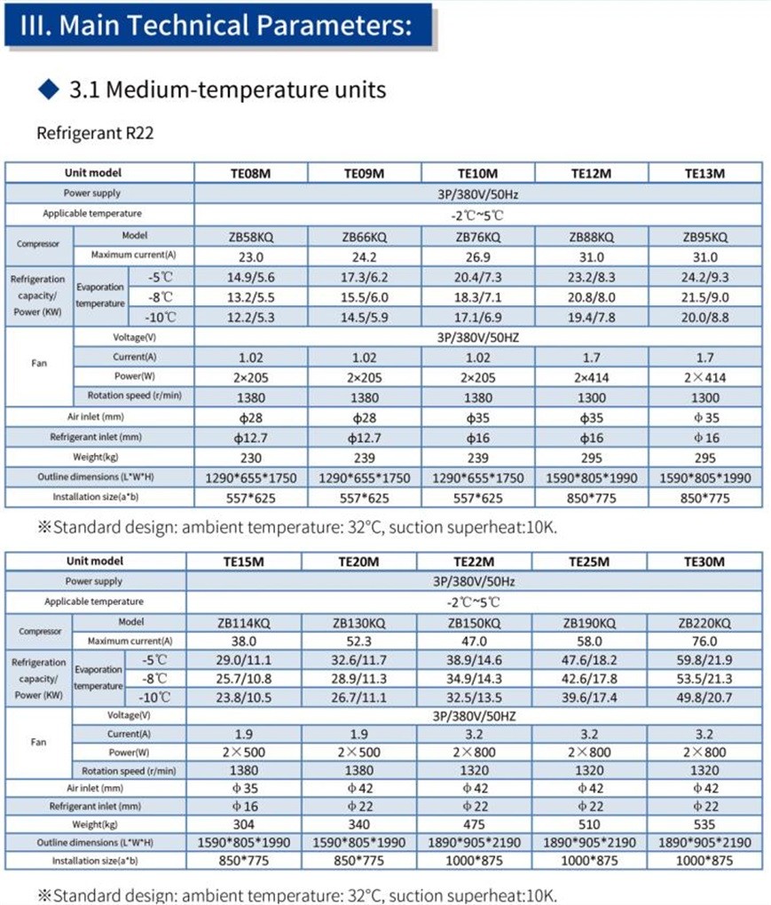 Commercial Refrigeration Part Box Type Cooler Condensing Cold Room