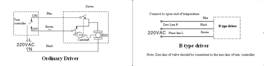 Electric 3 Way Zone Valve , Heating Motorised Valve Energy Saving Type