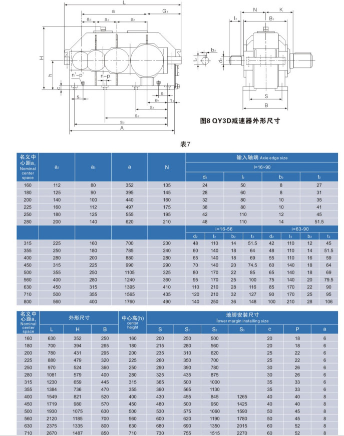 Parallel Shaft Gear Reducer 45C Speed Reducer Gearbox QY3D 3400