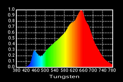 Variable CCT 2600K-6600K LED Space Lights 1600W TLCI>97 for Film and Studio Lighting