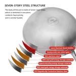 Factory Wholesale PFOA Free Non Stick Works 18/8 Stainless Steel Wok Pan with