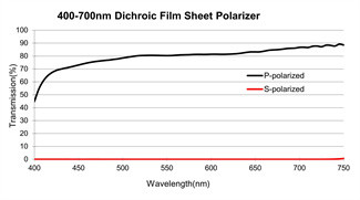 B270 Optical Polarizer 700nm Dichroic Sheet Polarizer Linearly Polarized Beam