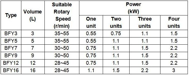 Drop-Through Rotary Airlock Valves