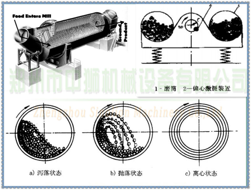 Ball Mill/Grinding Mill/Rod Mill/Powder Machinery