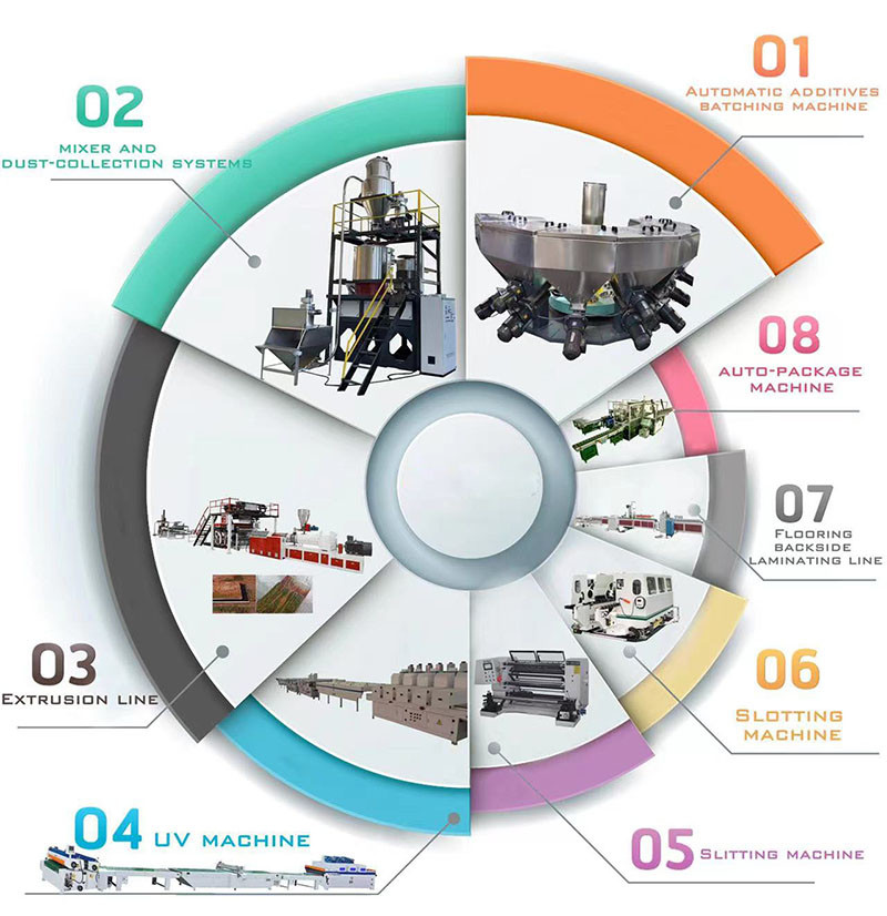 1000 - 1500kg/H SPC PVC Floor Extrusion Line Machine PVC Floor Making Machine ABB Inverter
