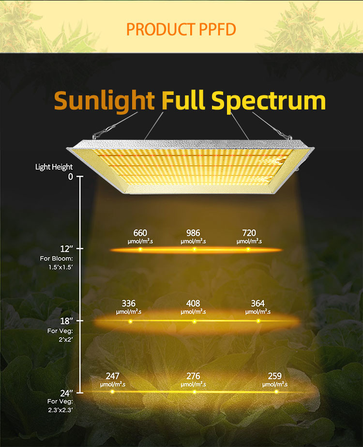 High Ppfd 450W Dimmable Led Grow Light 2.75gumol/s/W For Greenhouse